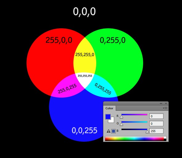 rgb-explained-geraldbakker-nl